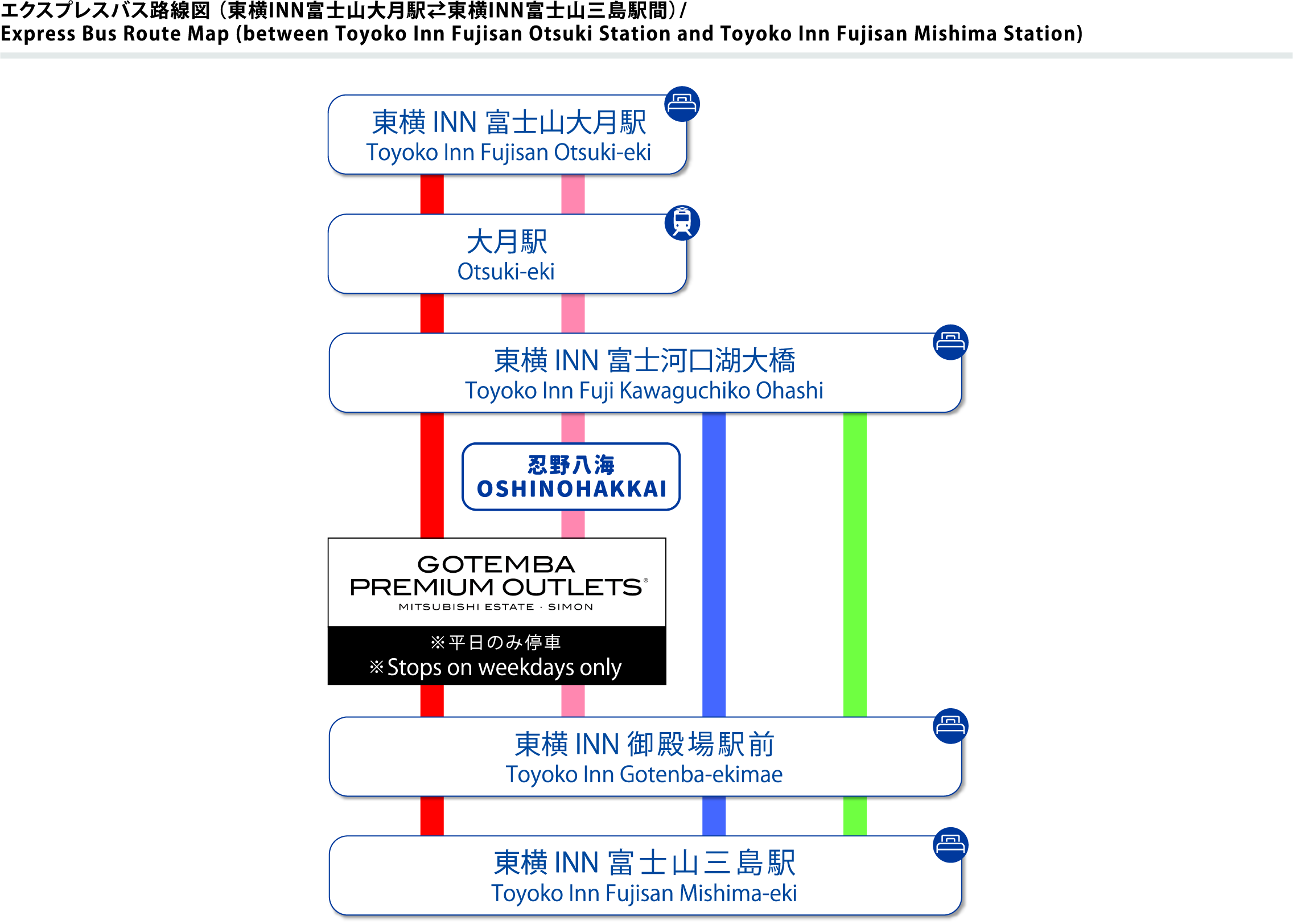 Route information