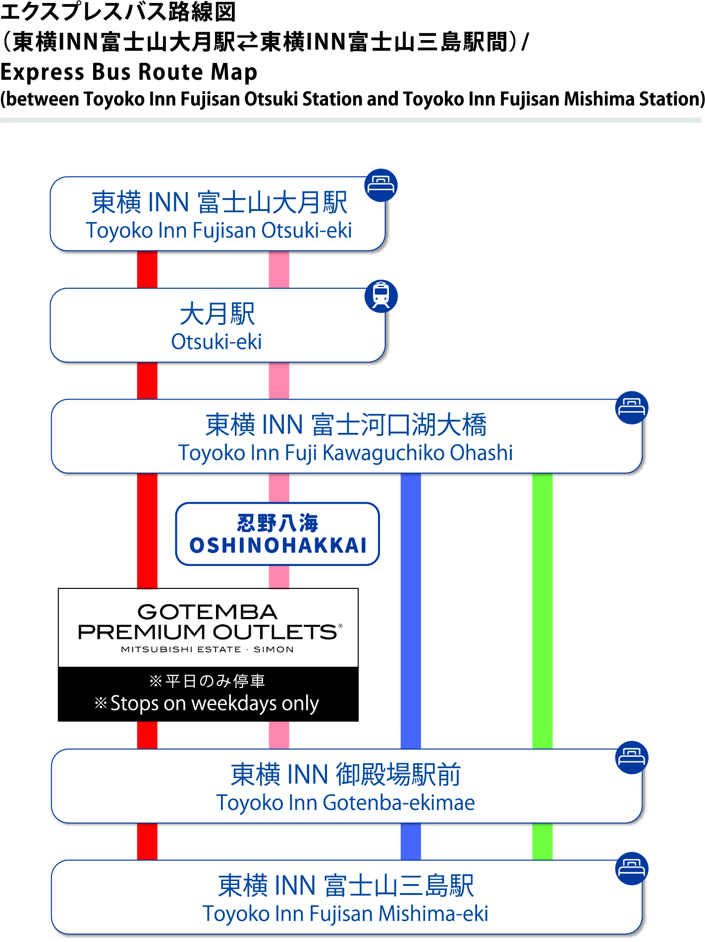 Route information